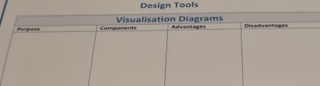 Design Tools