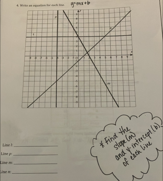 Write an equation for each line. 
Line /:_ 
Line p :_ 
Line m :_ 
Line n :_