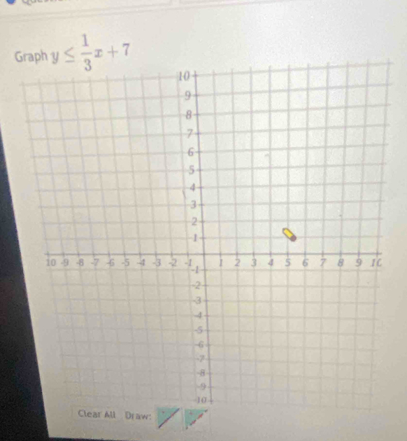 Graph y≤  1/3 x+7