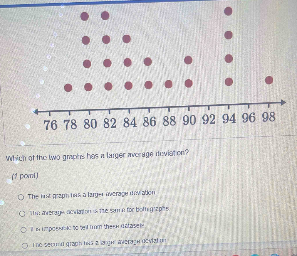 Solved: Which of the two graphs has a larger average deviation? (1 ...