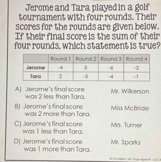 Jerome and Tara played in a golf
tournament with four rounds. Their
scores for the rounds are given below.
If their final score is the sum of their
four rounds, which statement is true?
A) Jerome's final score Mr. Wilkerson
was 2 less than Tara.
B) Jerome's final score Miss McBride
was 2 more than Tara.
C) Jerome's final score Mrs. Turner
was 1 less than Tara.
D) Jerome's final score Mr. Sparks
was 1 more than Tara.
Gina Wison (All Things Algebra''', LLC). 2