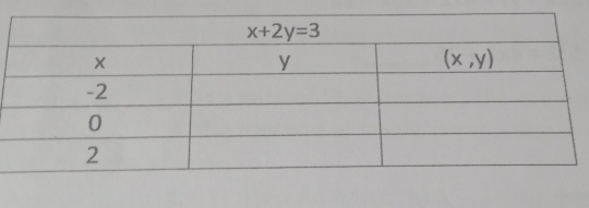 x+2y=3