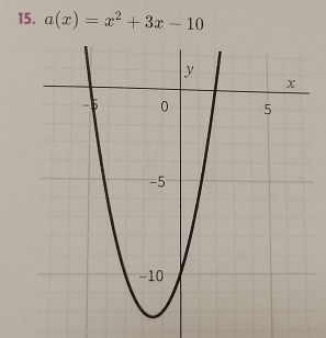 a(x)=x^2+3x-10