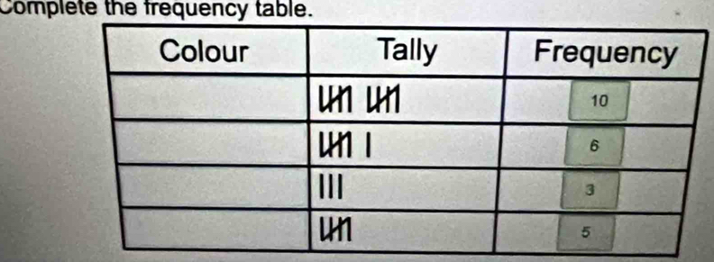 Complete the frequency table.