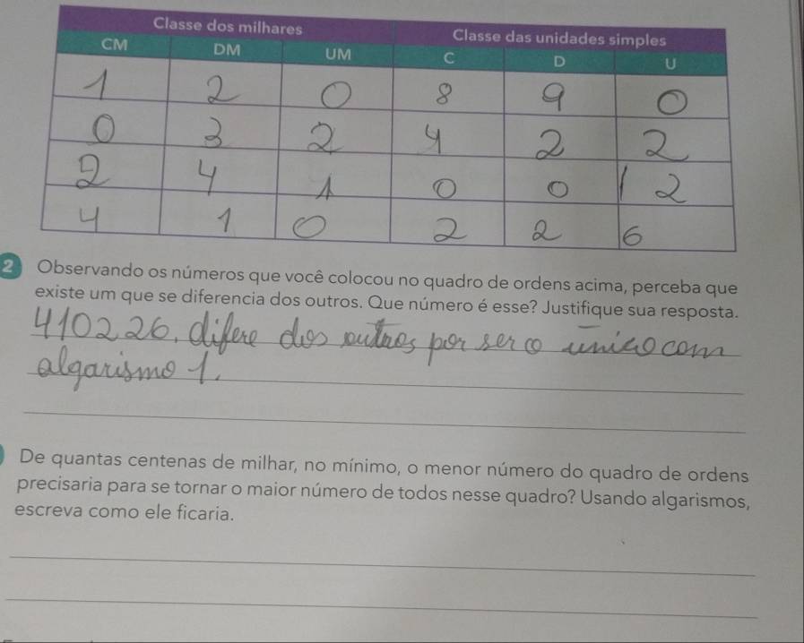 2ocê colocou no quadro de ordens acima, perceba que 
existe um que se diferencia dos outros. Que número é esse? Justifique sua resposta. 
_ 
_ 
_ 
De quantas centenas de milhar, no mínimo, o menor número do quadro de ordens 
precisaria para se tornar o maior número de todos nesse quadro? Usando algarismos, 
escreva como ele ficaria. 
_ 
_