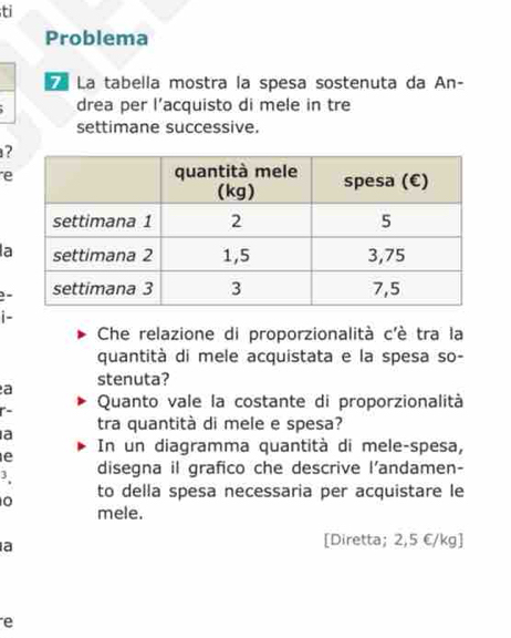 ti 
Problema 
ª La tabella mostra la spesa sostenuta da An- 
drea per l’acquisto di mele in tre 
settimane successive. 
? 
e 
a 
- 
i- 
Che relazione di proporzionalità c'è tra la 
quantità di mele acquistata e la spesa so- 
a stenuta? 
r- Quanto vale la costante di proporzionalità 
a tra quantità di mele e spesa? 
e In un diagramma quantità di mele-spesa, 
3. disegna il grafico che descrive l'andamen- 
0 to della spesa necessaria per acquistare le 
mele. 
a 
[Diretta; 2,5 C/kg ] 
e