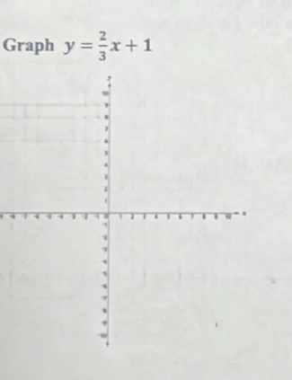 Graph y= 2/3 x+1
4