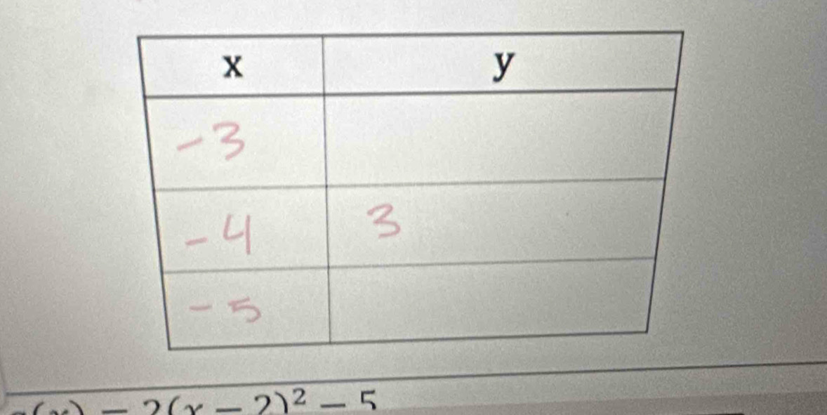 (x)-2(x-2)^2-5