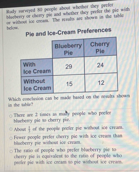 Rudy surveyed 80 people about whether they prefer
blueberry or cherry pie and whether they prefer the pie with
or without ice cream. The results are shown in the table
below.
Ice-Cream Preferences
Which conclusion can be made based on the reswn
in the table?
There are 2 times as many people who prefer
blueberry pie to cherry pie.
About  1/3  of the people prefer pie without ice cream.
Fewer people prefer cherry pie with ice cream than
blueberry pie without ice cream.
The ratio of people who prefer blueberry pie to
cherry pie is equivalent to the ratio of people who
prefer pie with ice cream to pie without ice cream.