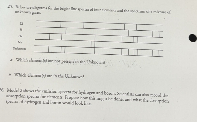 Solved: Below are diagrams for the bright line spectra of four elements ...