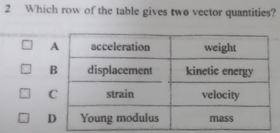 Which row of the table gives two vector quantities?
D