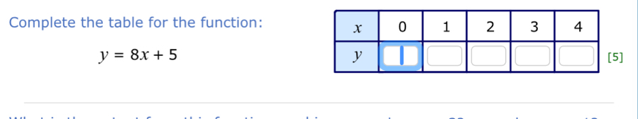 Complete the table for the function:
y=8x+5