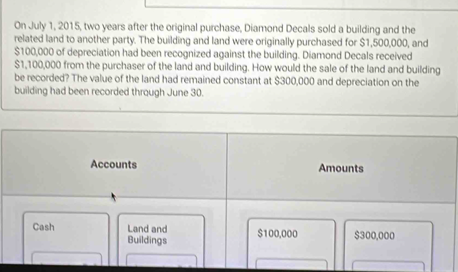 On July 1, 2015, two years after the original purchase, Diamond Decals sold a building and the 
related land to another party. The building and land were originally purchased for $1,500,000, and
$100,000 of depreciation had been recognized against the building. Diamond Decals received
$1,100,000 from the purchaser of the land and building. How would the sale of the land and building 
be recorded? The value of the land had remained constant at $300,000 and depreciation on the 
building had been recorded through June 30. 
_ 
Accounts Amounts 
Cash Land and $100,000
Buildings
$300,000