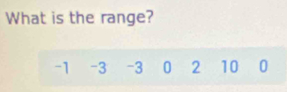 What is the range?
-1 -3 -3 0 2 10 0