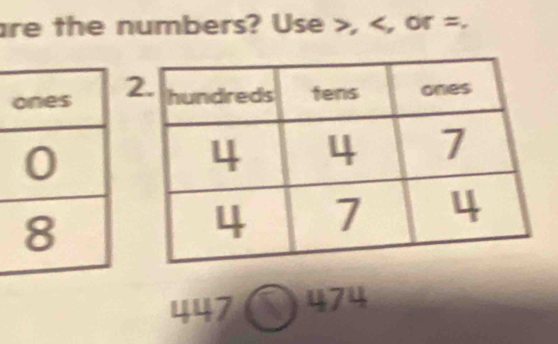 are the numbers? Use , , or =. 
2
447 ( 474