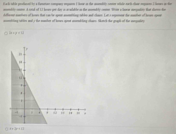 Each table produced by a formure company requares 1 hour in the msemibly center whide each chaur requres 2 hours in the
aembly center. A total of 12 hours per day is avadable in the aembly center. Write a limear merquality that therwn the
different numbers of hours that can be spent amsembling tables and clairs. Let a repreent the number of hours spent
amsembling tables and y the number of hours spent amembling chars. Sketch the graph of the mequality
2x+y<12</tex>
x+2y<12</tex>
