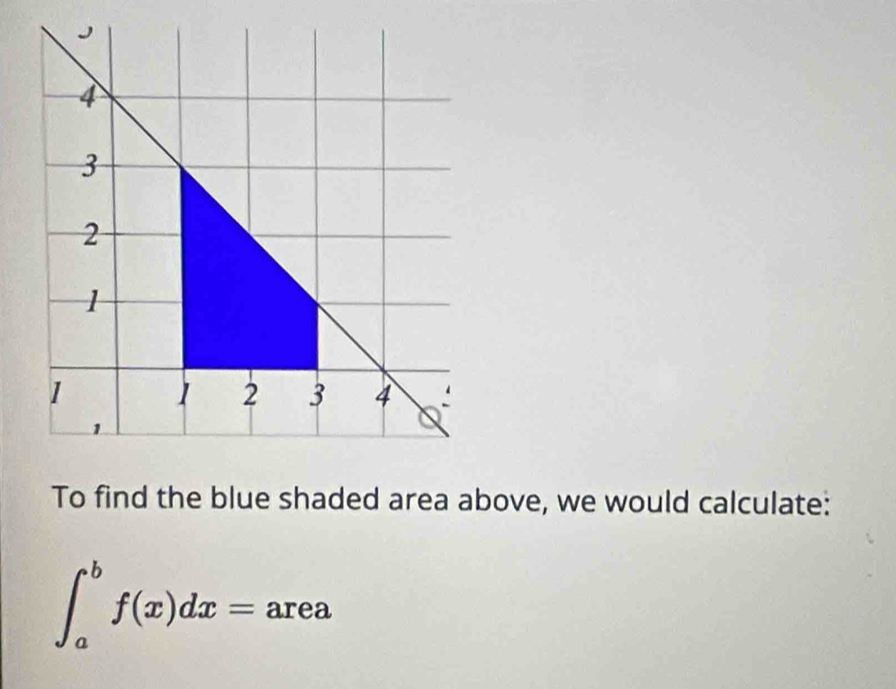 To find the blue shaded area above, we would calculate:
∈t _a^bf(x)dx=area