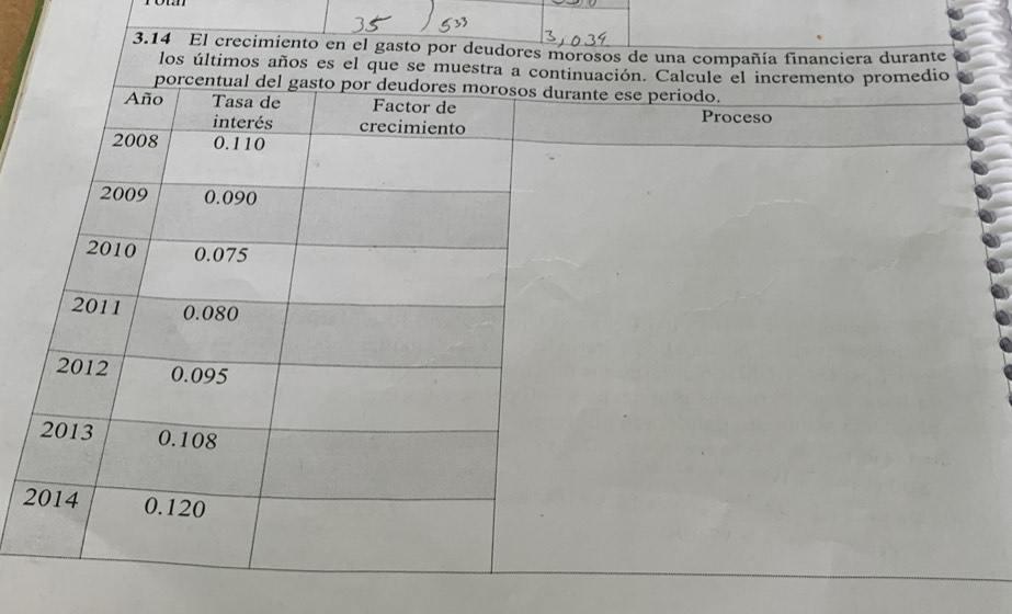 3.14 El crecimiento en el gasto por deudores morosos de una compañía financiera durante 
los últimos años es el que se muestr 
2