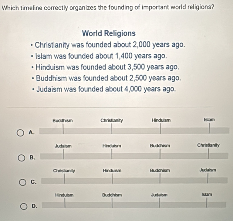 Which timeline correctly organizes the founding of important world religions?
World Religions
Christianity was founded about 2,000 years ago.
Islam was founded about 1,400 years ago.
Hinduism was founded about 3,500 years ago.
Buddhism was founded about 2,500 years ago.
Judaism was founded about 4,000 years ago.