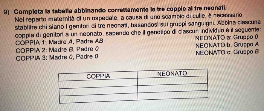 Completa la tabella abbinando correttamente le tre coppie ai tre neonati.
Nel reparto maternità di un ospedale, a causa di uno scambio di culle, è necessario
stabilire chi siano i genitori di tre neonati, basandosi sui gruppi sanguigni. Abbina ciascuna
coppia di genitori a un neonato, sapendo che il genotipo di ciascun individuo è il seguente:
COPPIA 1: Madre A, Padre AB NEONATO a: Gruppo 0
COPPIA 2: Madre B, Padre 0 NEONATO b: Gruppo A
COPPIA 3: Madre 0, Padre 0 NEONATO c: Gruppo B