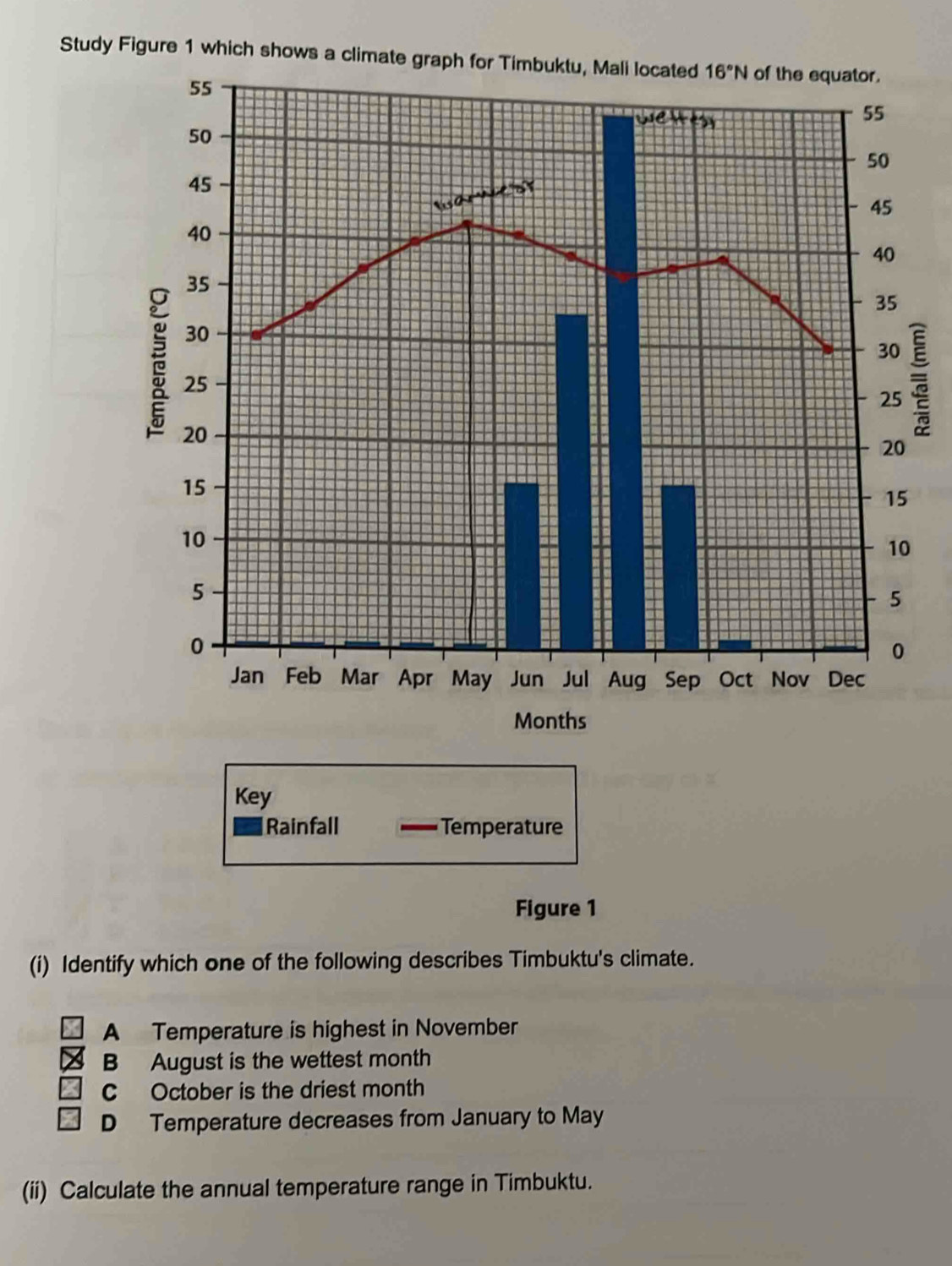 Study Figure 1 which shows a clim
Key
Rainfall Temperature
Figure 1
(i) Identify which one of the following describes Timbuktu's climate.
A Temperature is highest in November
B August is the wettest month
C October is the driest month
D Temperature decreases from January to May
(ii) Calculate the annual temperature range in Timbuktu.