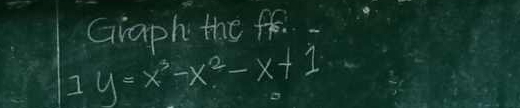 Graph the ff.
1y=x^3-x^2-x+1