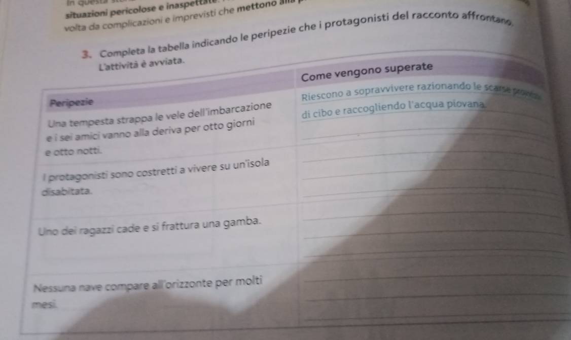 In questa 
situazioni pericolose e inaspetta e 
volta da complicazioni e imprevisti che mettono alli 
ando le peripezie che i protagonisti del racconto affrontano