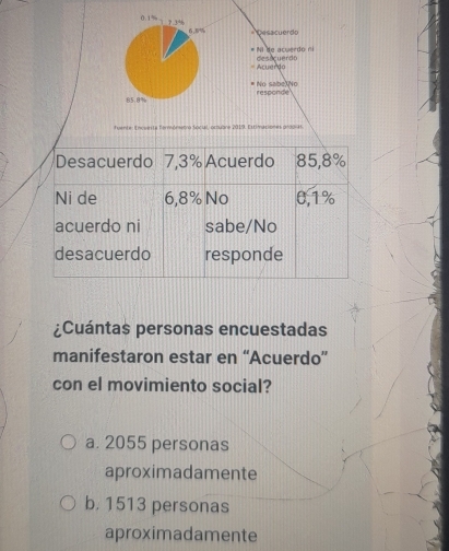 Desacuerdo
* NI de acuerdo ni desocuerdo
Acuerdo
# No sabe)No
responde
Fuente: ( nvuesta fermómeto Social, octubre 2019. Estimasiones progua
Desacuerdo 7,3% Acuerdo 85,8%
Ni de 6,8% No 0.1%
acuerdo ni sabe/No
desacuerdo responde
¿Cuántas personas encuestadas
manifestaron estar en “Acuerdo”
con el movimiento social?
a. 2055 personas
aproximadamente
b. 1513 personas
aproximadamente