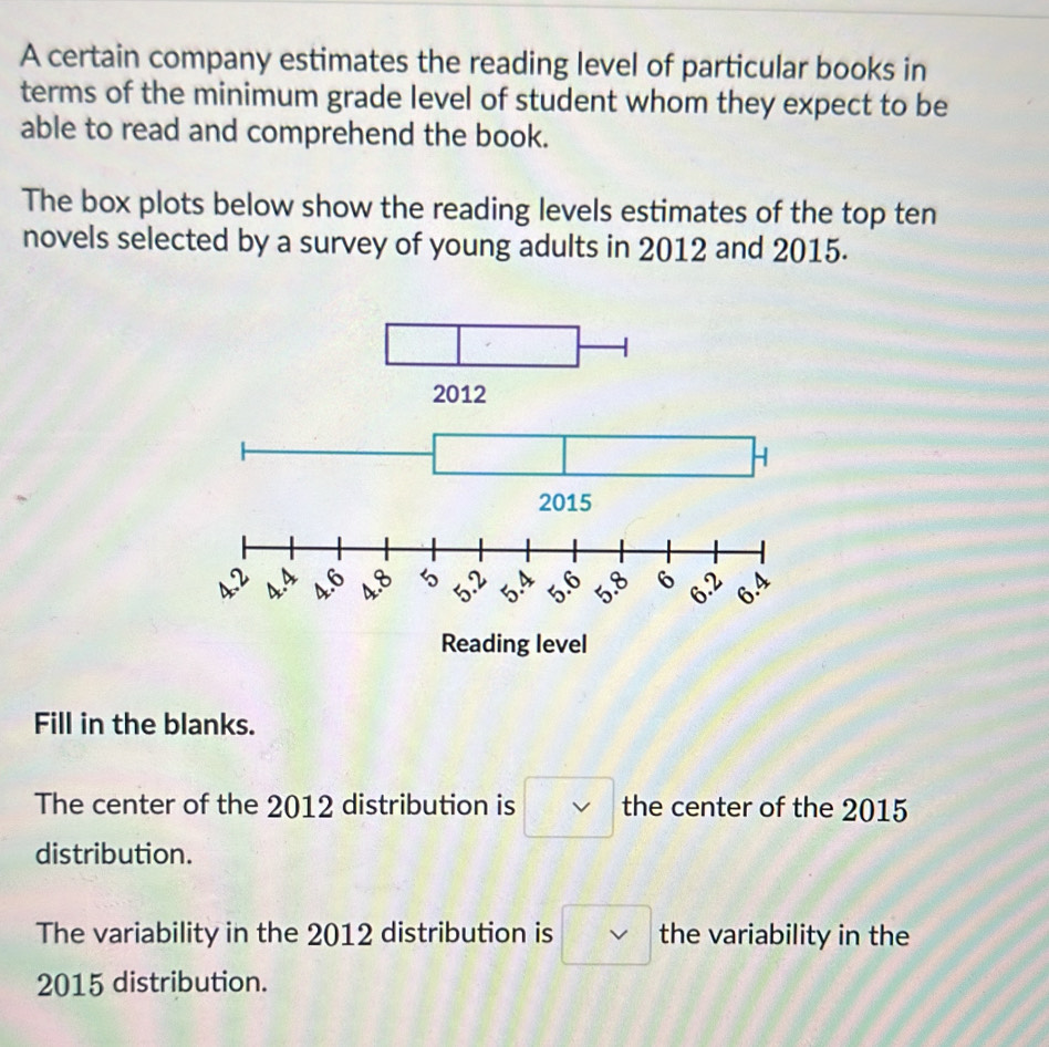 A certain company estimates the reading level of particular books in 
terms of the minimum grade level of student whom they expect to be 
able to read and comprehend the book. 
The box plots below show the reading levels estimates of the top ten 
novels selected by a survey of young adults in 2012 and 2015. 
□  () □ H 
Reading level 
Fill in the blanks. 
The center of the 2012 distribution is □ vee  the center of the 2015
distribution. 
The variability in the 2012 distribution is □ vee  the variability in the 
2015 distribution.