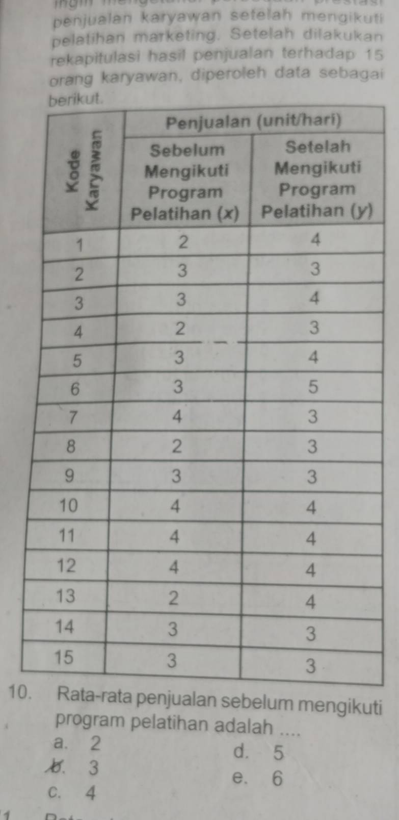 penjualan karyawan sefelah mengikuti
pelatihan marketing. Setelah dilakukan
rekapitulasi hasil penjualan terhadap 15
orang karyawan, diperoleh data sebagai
)
10.njualan sebelum mengikuti
program pelatihan adalah_
a. 2 d. 5 . 3
e. 6
C. 4