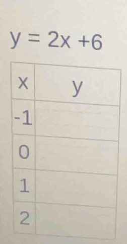 y=2x+6