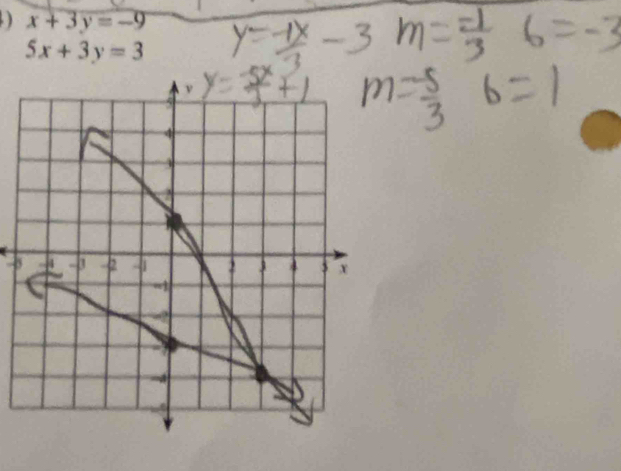 x+3y=-9
5x+3y=3
b