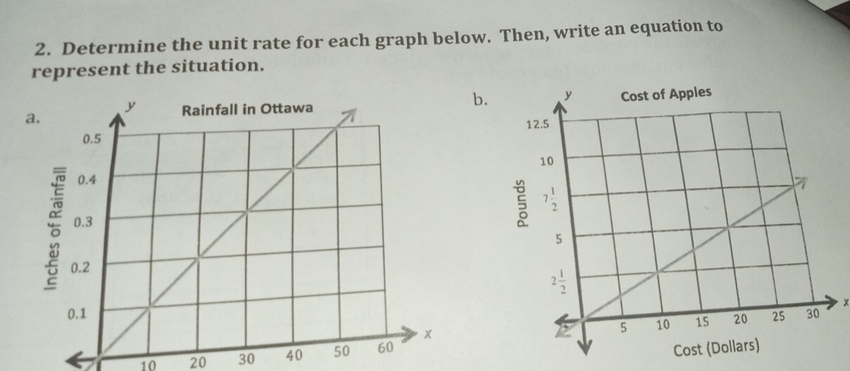 Determine the unit rate for each graph below. Then, write an equation to
represent the situation.
b.
x
10 20 30