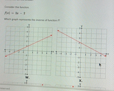 Consider this function.
f(x)=2x-2
Which graph represents the inverse of function f?
Y
ν
5
reserved