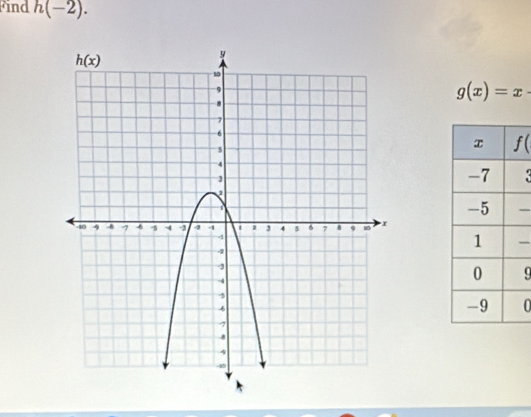 Find h(-2).
g(x)=x-
f( <
_
_
9
0