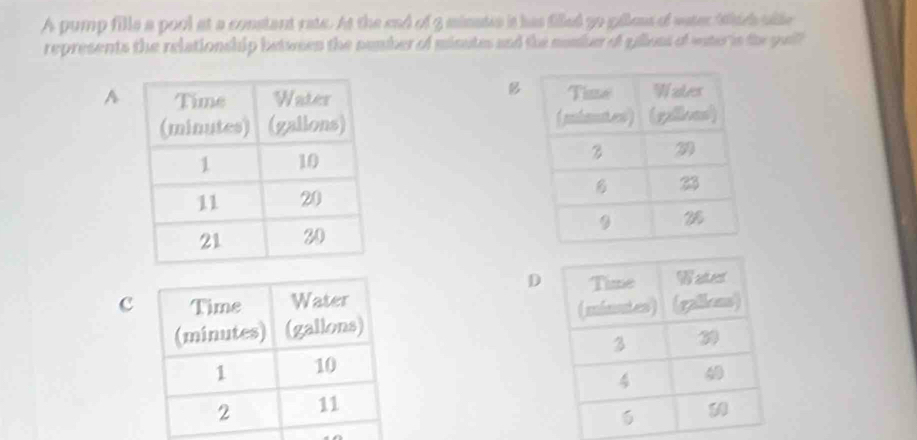 A pump fille a pool at a constant rate. At the end of 3 minates it has filled g0 pilleus of vater ihich sile 
represents the relationship between the number of misutes and the mumber of yilless of eateris the gulll 
B 
A 




D 
c