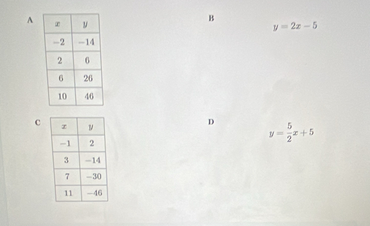 A
B
y=2x-5
c
D
y= 5/2 x+5