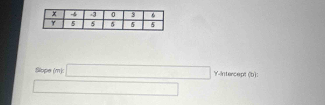 Slope(m): □ Y-Intercept (b ) 
□