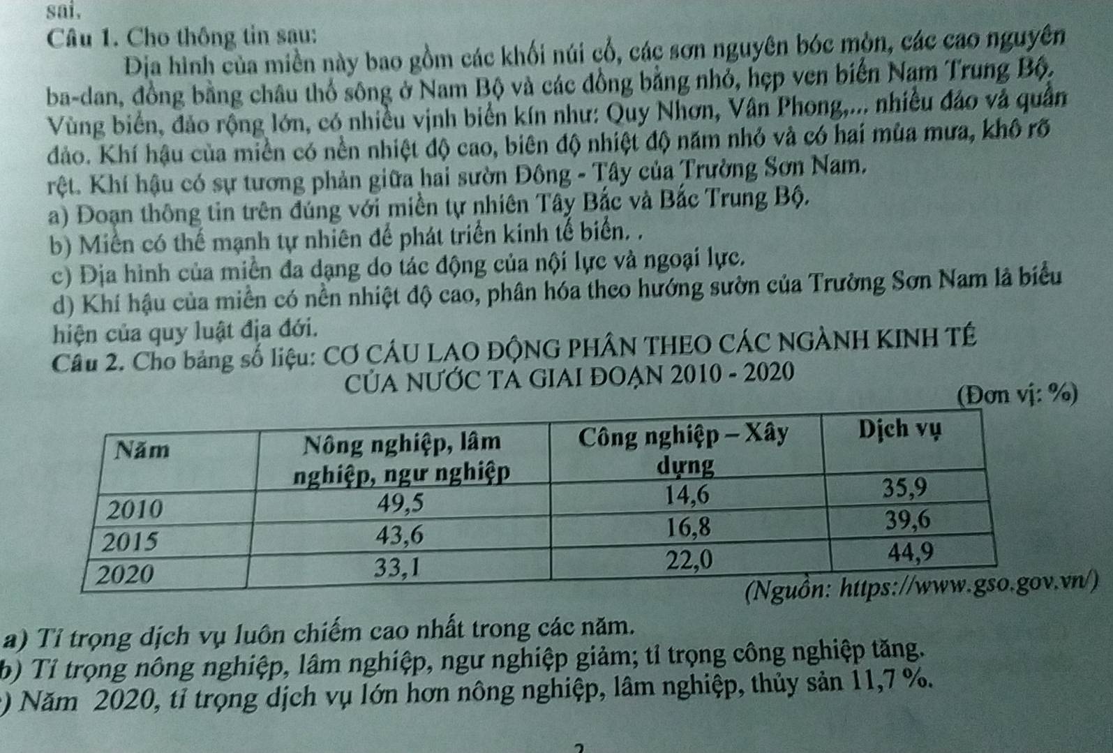 sai. 
Câu 1. Cho thông tin sau: 
Dịa hình của miền này bao gồm các khối núi cổ, các sơn nguyên bóc mòn, các cao nguyên 
ba-dan, đồng bằng châu thổ sông ở Nam Bộ và các đồng bằng nhỏ, hẹp ven biến Nam Trung Bộ, 
Vùng biển, đảo rộng lớn, có nhiều vịnh biển kín như: Quy Nhơn, Vân Phong,... nhiều đảo và quân 
hảo. Khí hậu của miền có nền nhiệt độ cao, biên độ nhiệt độ năm nhỏ và có hai mùa mưa, khô rõ 
hệt. Khí hậu có sự tương phản giữa hai sườn Đông - Tây của Trường Sơn Nam. 
a) Đoạn thông tin trên đúng với miền tự nhiên Tây Bắc và Bắc Trung Bộ. 
b) Miễn có thế mạnh tự nhiên để phát triển kinh tế biển. . 
c) Địa hình của miền đa dạng do tác động của nội lực và ngoại lực. 
d) Khí hậu của miền có nền nhiệt độ cao, phân hóa theo hướng sườn của Trường Sơn Nam là biểu 
hiện của quy luật địa đới. 
Cầu 2. Cho bảng số liệu: CƠ CÁU LAO ĐÔNG PHÂN THEO CÁC NGÀNH KINH TÊ 
CÚA NƯỚC TA GIAI ĐOẠN 2010 - 2020 
(Đơn vị: %) 
n/) 
a) Tỉ trọng dịch vụ luôn chiếm cao nhất trong các năm. 
b) Tỉ trọng nông nghiệp, lâm nghiệp, ngư nghiệp giảm; tỉ trọng công nghiệp tăng. 
2) Năm 2020, tỉ trọng dịch vụ lớn hơn nông nghiệp, lâm nghiệp, thủy sản 11, 7 %.