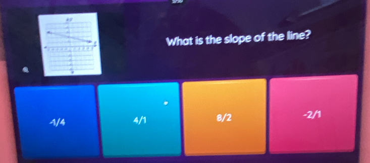 What is the slope of the line?
1/4 4/1
8/2 -2/1