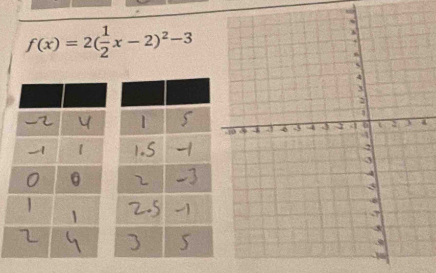 f(x)=2( 1/2 x-2)^2-3