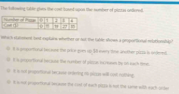 The following tablie gives the cost based upon the number of pizzas ordlered.
Which statoment best explains whether or not the table shows a proportional relationship?
It is propomtional because the price goes up. $8 every time another pizza is ordered.
It is proportional because the number of plzzas increases by on each time.
It is not prsportional because ordering n't pitzas willi cost nothing.
It is not proportional because the cost of each pizza is not the same with each order