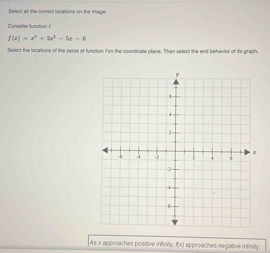 Select all the correct locations on the image.
Consider function f.
f(x)=x^3+2x^2-5x-6
Select the locations of the zeros of function fon the coordinate plane. Then select the end behavior of its graph.
As x approaches positive infinity, f(x) approaches negative infinity.