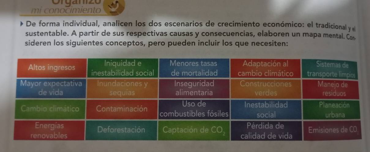 Orgamizo
mi conocimiento
De forma individual, analicen los dos escenarios de crecimiento económico: el tradicional y el
sustentable. A partir de sus respectivas causas y consecuencias, elaboren un mapa mental. Con
sideren los siguientes conceptos, pero pueden incluir los que necesiten: