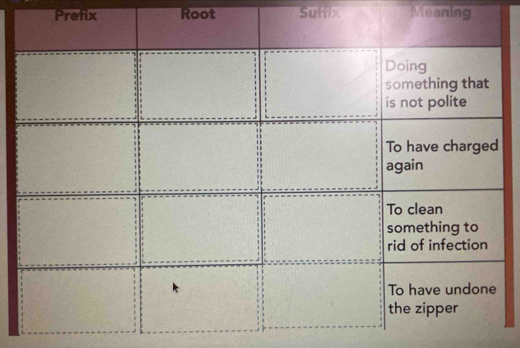 Pretix Root Suffix Meaning