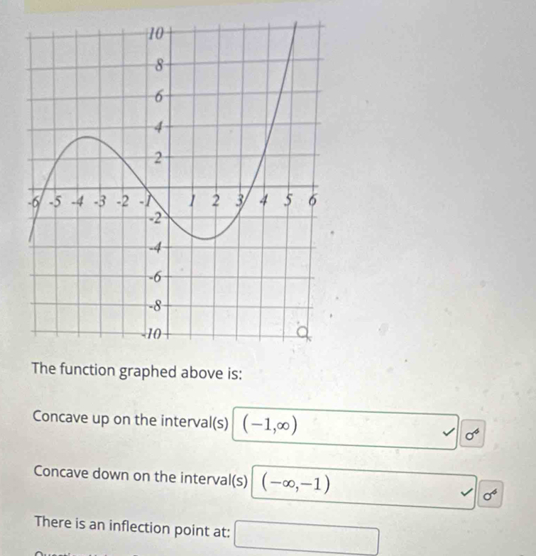 graphed above is: 
Concave up on the interval(s) (-1,∈fty )
sqrt(|) sigma^4
Concave down on the interval(s) (-∈fty ,-1) sigma^6
There is an inflection point at: □