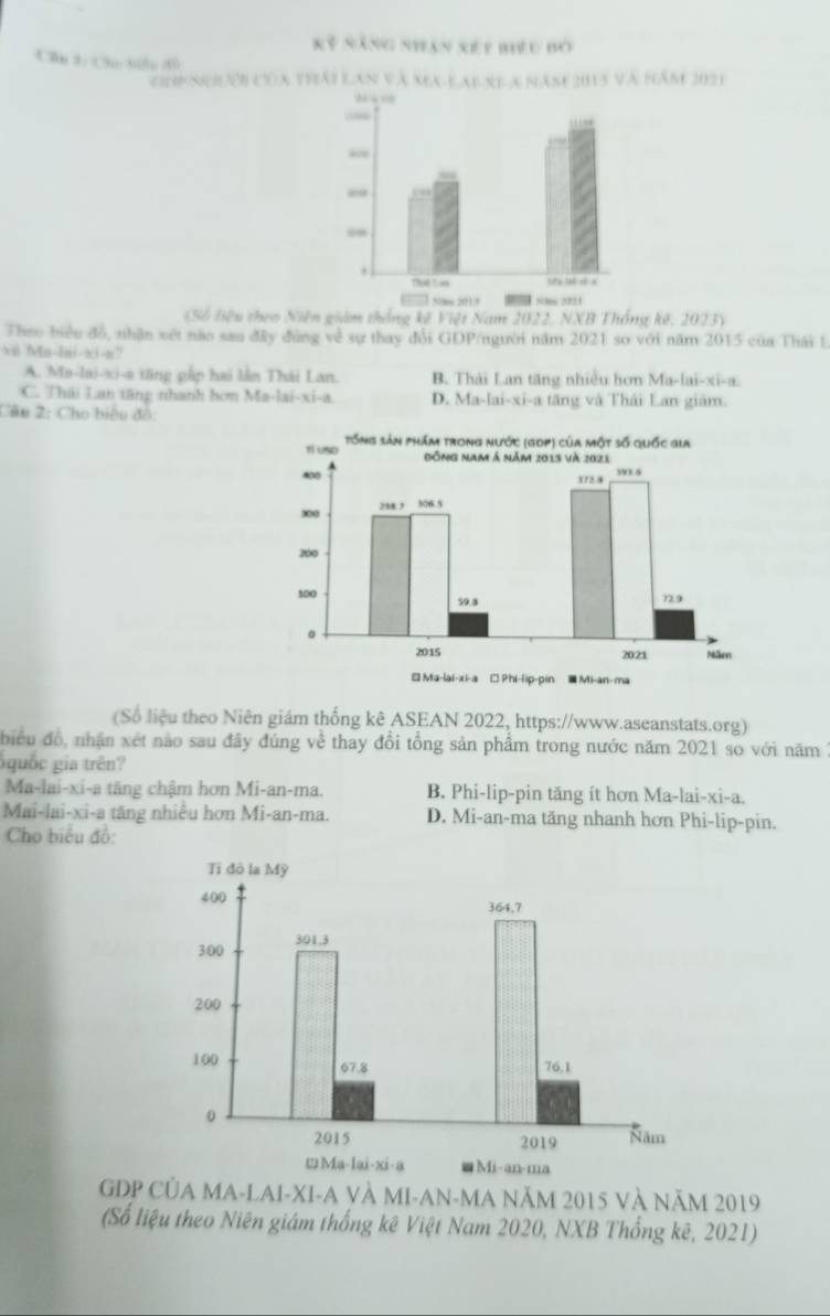 Kỷ Năng nhân xét biéu bố
UBn 3) C3u 6 (6
cop Skri của tviái Lan và na-Lai ne x năn 2015 và năm 2021
Bố Bệu theo Niên giám thống kê Việt Nam 2022, NXB Thống kê, 2023)
Theo biểu đổ, nhận xét não san đây đùng về sự thay đổi GDP/người năm 2021 so với năm 2015 của Thái L
v (1,4)(6-1)(9)-9(-1) 8”
A. Me-lai-xi-a tăng gấp hai lần Thái Lan. B. Thái Lan tăng nhiều hơn Ma-lai-xi-a.
C. Thái Lan tăng nhanh hơm Ma-lai-xi-a D. Ma-lai-xi-a tăng và Thái Lan giám.
Câu 2: Cho biêu đồ:
(Số liệu theo Niên giám thống kê ASEAN 2022, https://www.aseanstats.org)
biểu đồ, nhận xét nào sau đây đúng về thay đổi tổng sản phẩm trong nước năm 2021 so với năm 1
quốc gia trên?
Ma-lai-xi-a tăng chậm hơn Mi-an-ma. B. Phi-lip-pin tăng ít hơn Ma-lai-xi-a.
Mai-lai-xi-a tăng nhiều hơn Mi-an-ma. D. Mi-an-ma tăng nhanh hơn Phi-lip-pin.
Cho biểu đồ:
GDP CủA MA-LAI-XI-A VÀ MI-AN-MA Năm 2015 và năm 2019
(Số liệu theo Niên giám thống kê Việt Nam 2020, NXB Thống kê, 2021)