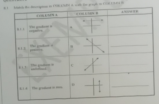 8A with the graph in COLUMN B