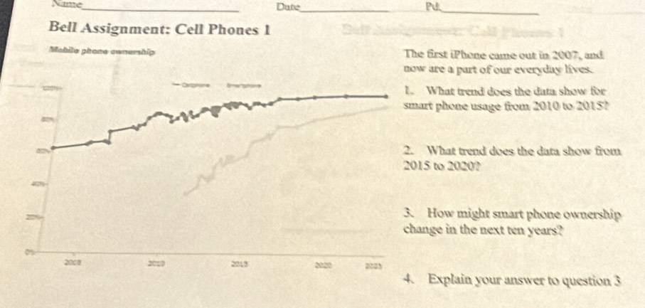 Name_ Date_ Pu._ 
Bell Assignment: Cell Phones 1 
Mabile phane ownership The first iPhone came out in 2007, and 
are a part of our everyday lives. 
What trend does the data show for 
t phone usage from 2010 to 2015? 
What trend does the data show from 
to 2020? 
How might smart phone ownership 
ge in the next ten years? 
Explain your answer to question 3