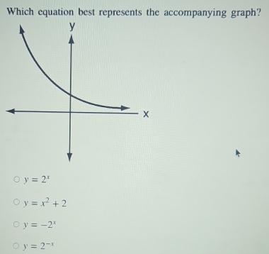 Which equation best represents the accompanying graph?
y=2^x
y=x^2+2
y=-2^x
y=2^(-x)